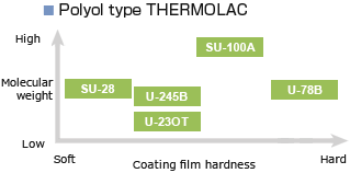 Polyol type THERMOLAC?