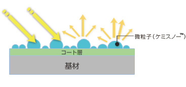 Matting properties